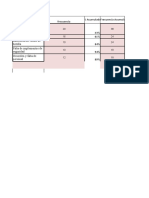 Diagrama de Pareto Mantenimiento