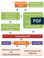 Esquema da 2ª Guerra Mundial