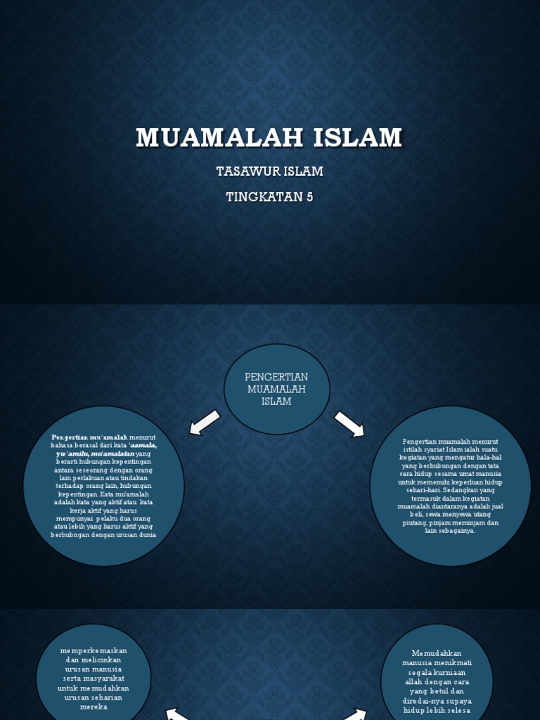 Muamalah Islam