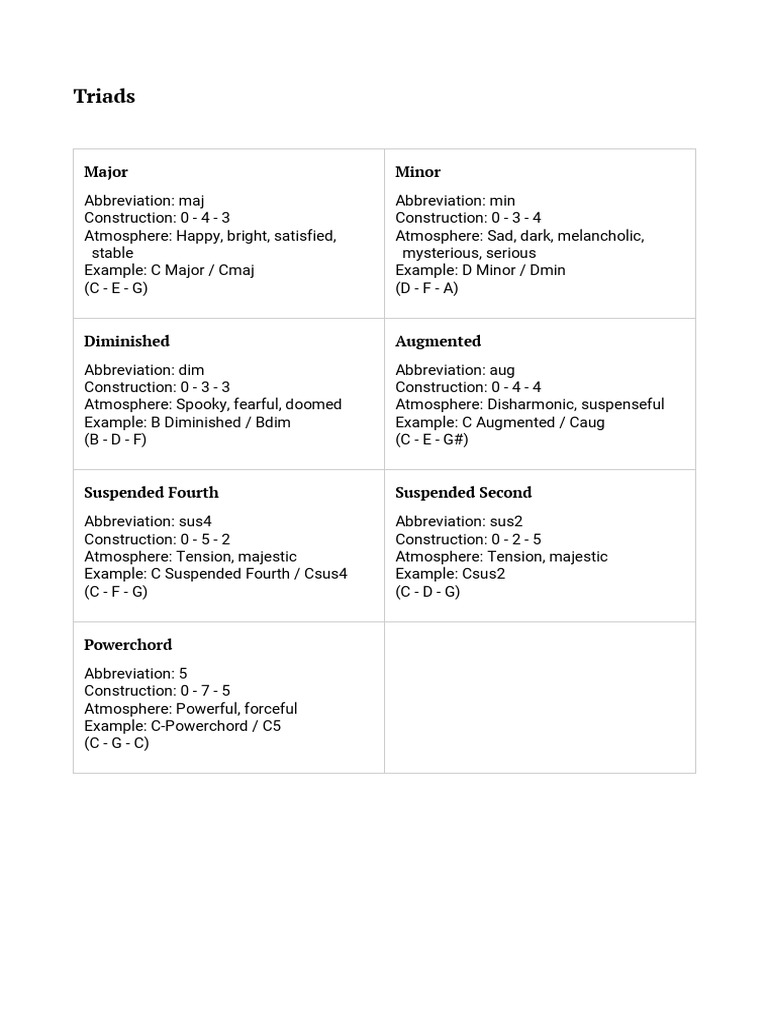Understanding Musical Triads and Chords | PDF | Chord (Music ...