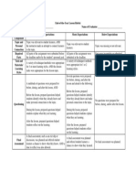 Rubric For End of The Year Lesson