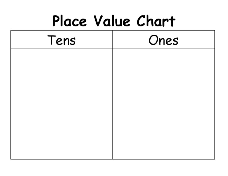 Tens and Ones Place Value Chart Template PDF
