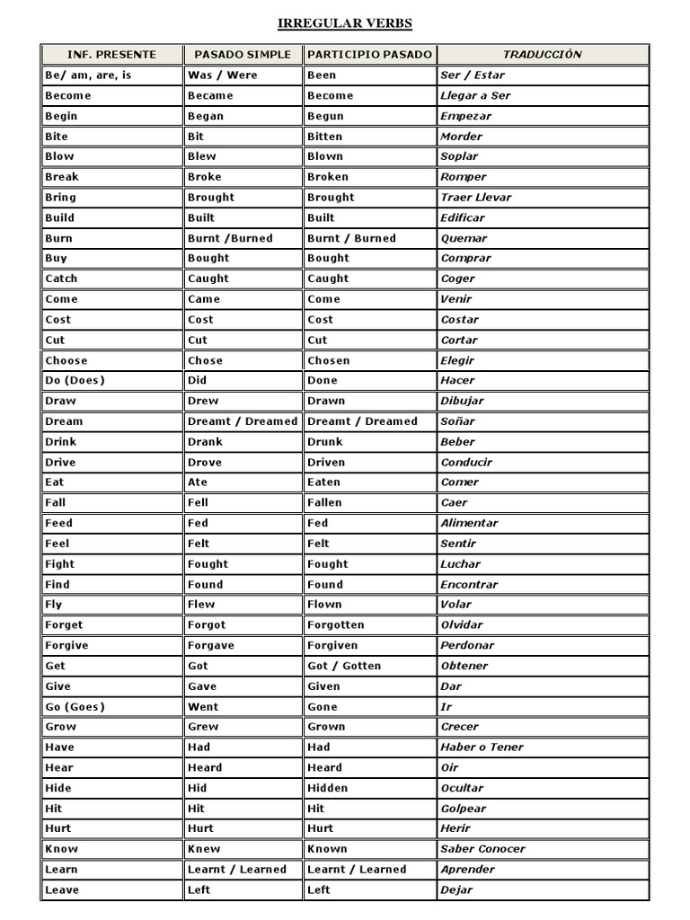Lista completa de VERBOS IRREGULARES em inglês
