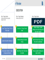 Docs Design Review PDF