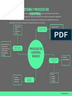 Marketing Framework Mind Map