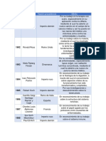 Premios Nobel de Medicina