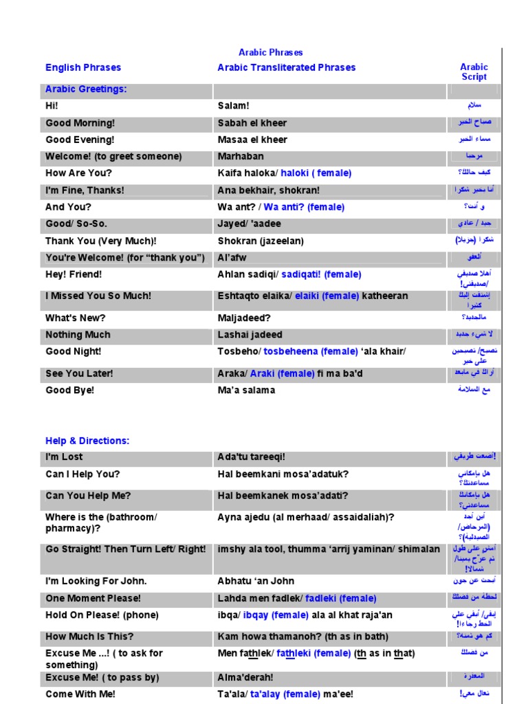 Arabic Subject Pronouns1 Grammatical Gender Grammatical Number