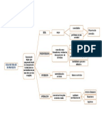 MAPA CICLO DE VIDA DE UN PROYECTO.docx