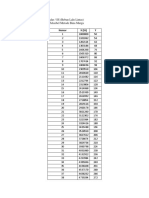 Regresi Linear Sederhana 2