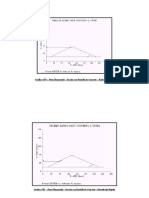 Grafico Estabilidad de Taludes