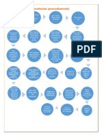 Diagrama de Experimentación (Procedimiento) : Abrri VG3 Hasta 100% Del Rotametro