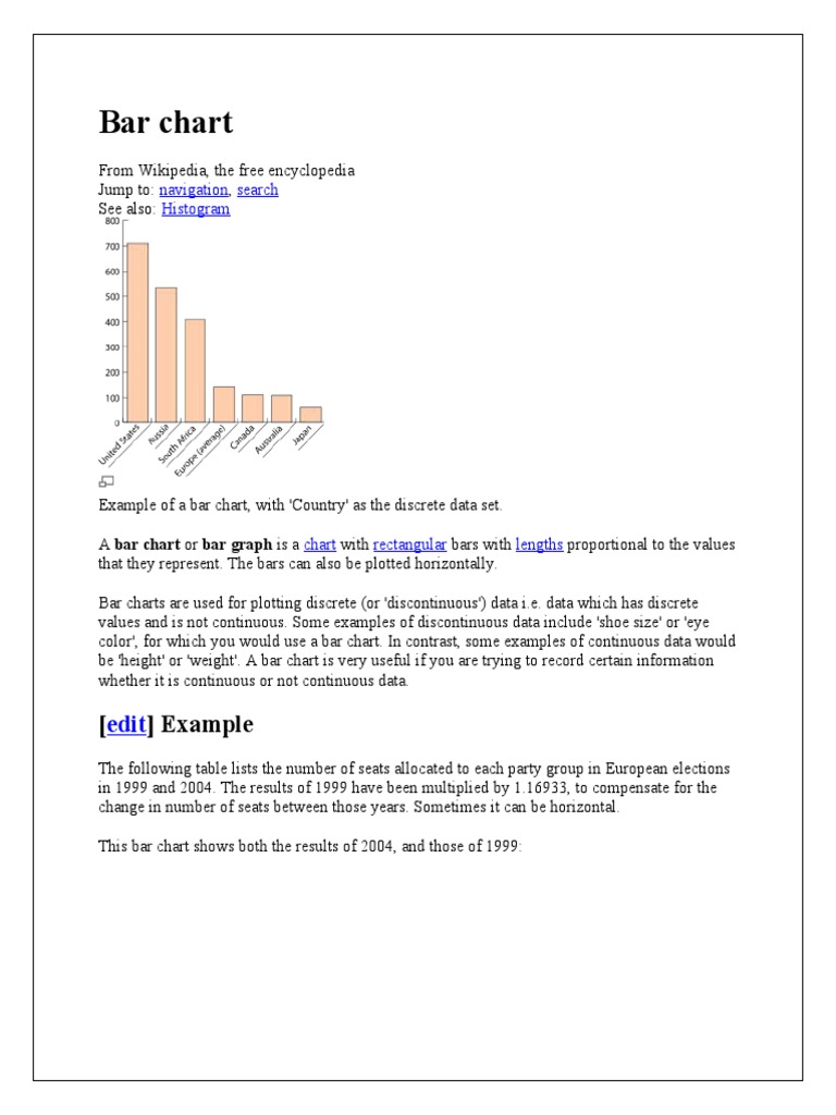 Understanding Bar Charts and Their Uses | PDF