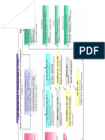 Cuadro Comparativo de Los Sofistas A