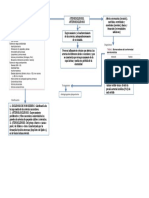 mapa de aterosclerosis.docx