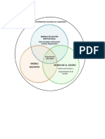 Diagrama de Integracion Modelo Educativo