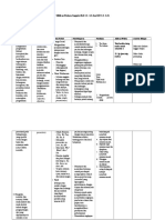 Sillabus Bahasa Inggris Kls X- Ideal