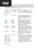Dictionar Roman - Englez | PDF | Stress (Linguistics ...