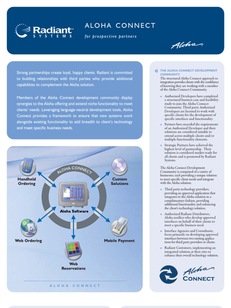 Aloha_Connect | Software Development Kit | Application Programming