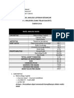 Hasil Analisa LK Pt. Unilever (Diana Pitasari)