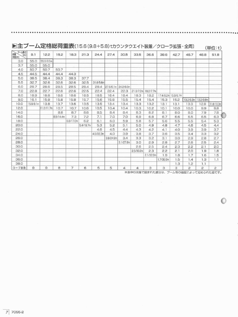 7055-2 Load Chart PDF | PDF