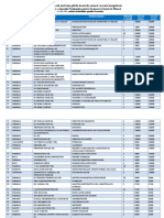 Lista Celor 100 Cele Mai Bine Plătite Locuri de Muncă Vacante Înregistrate MAI 2018 FIINAL