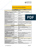 Juicio Ordinario. Plazos