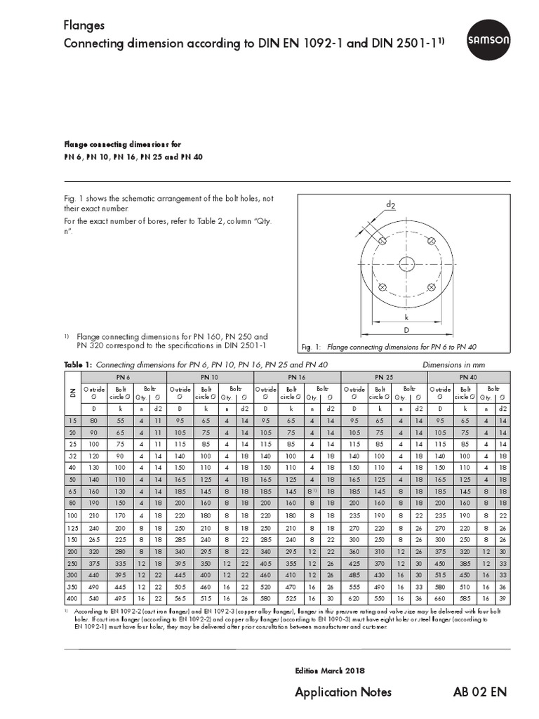 Flanges Connecting Dimension According To DIN EN 1092-1 And DIN.