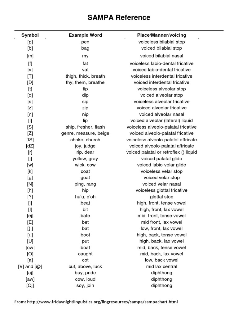 Sampa Reference | PDF | Vowel | Phonology