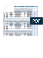 Reporte de Servidores y Oficinas Unidas Al Dominio