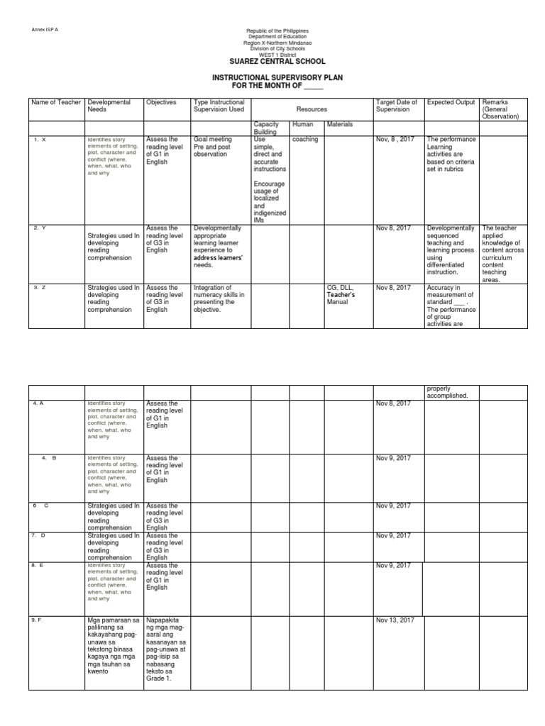 Instructional Supervisory Plan | PDF | Reading Comprehension | Reading ...
