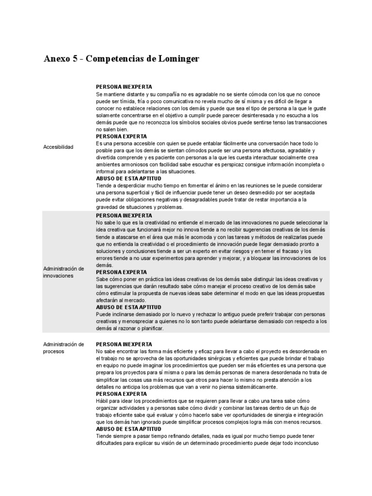 Competencias Lominger | PDF | Toma de decisiones | Creatividad