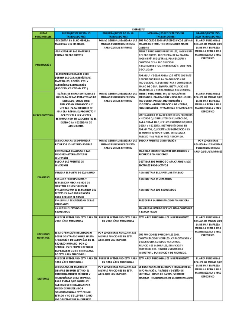 Cuadro Comparativo