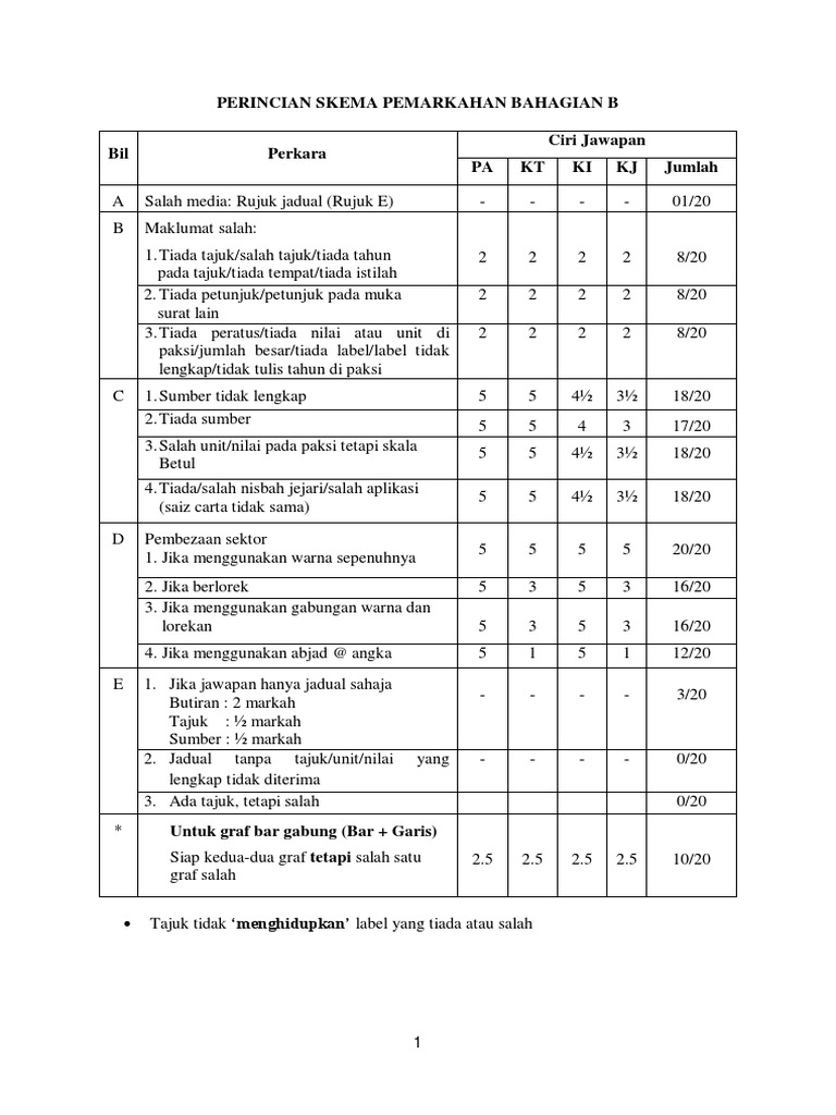 Skema Jawapan Percubaan Set 3 Pengajian Am 2018 N9.pdf