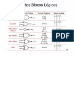 Portas Logicas Resumo Blocos Basicos PDF