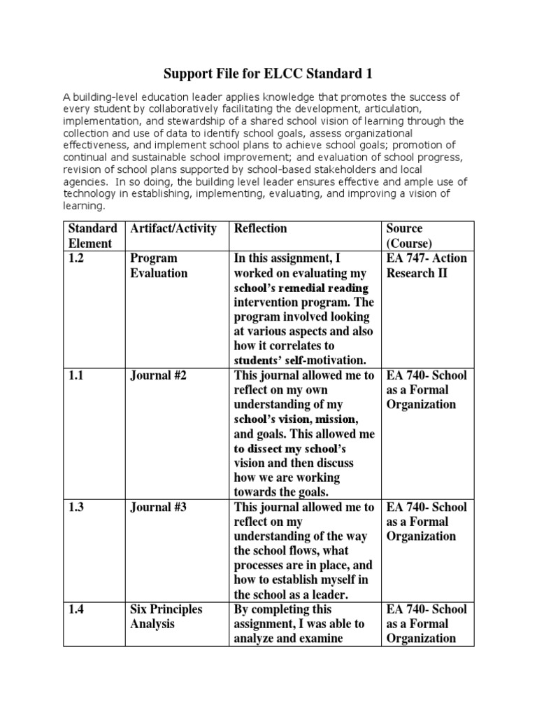 Support File For Elcc Standard 1 PDF Evaluation Goal