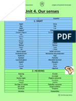 Vocabulary of Our Senses PDF