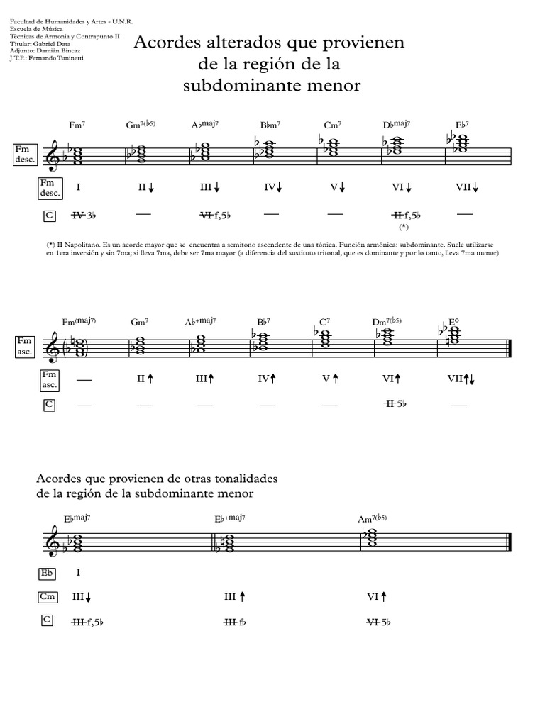 Acordes Alterados Que Provienen De La Sub Menor Partitura Completa Acorde Musica Armonia