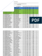 Rekapitulasi Nilai Ukt Tingkat Sma Pekan Raya Biologi 2018 Fix