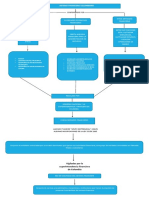 Mapa Conceptual Sistema Financiero de Colombia