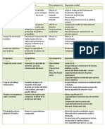 Cuadro Comparativo