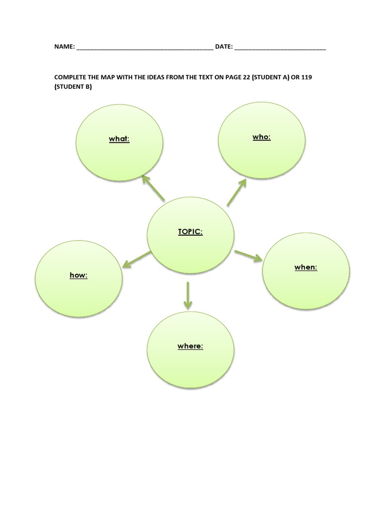 Idea Mapping Worksheet Instructions | PDF | Writing | Communication