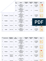 Departamentos de Tucuman