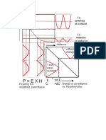 Grafici Complessi