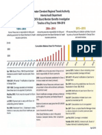 Timeline Graph 1