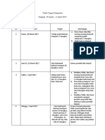 Tabel Target Penjualan