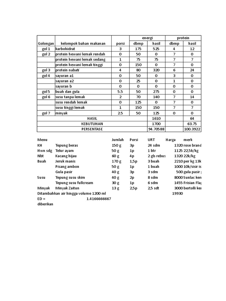 Rincian Nutrisi dan Menu Makanan Sehat | PDF
