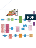 Mapa Conceptual PDF