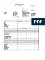 Tarea de Props de Materiales