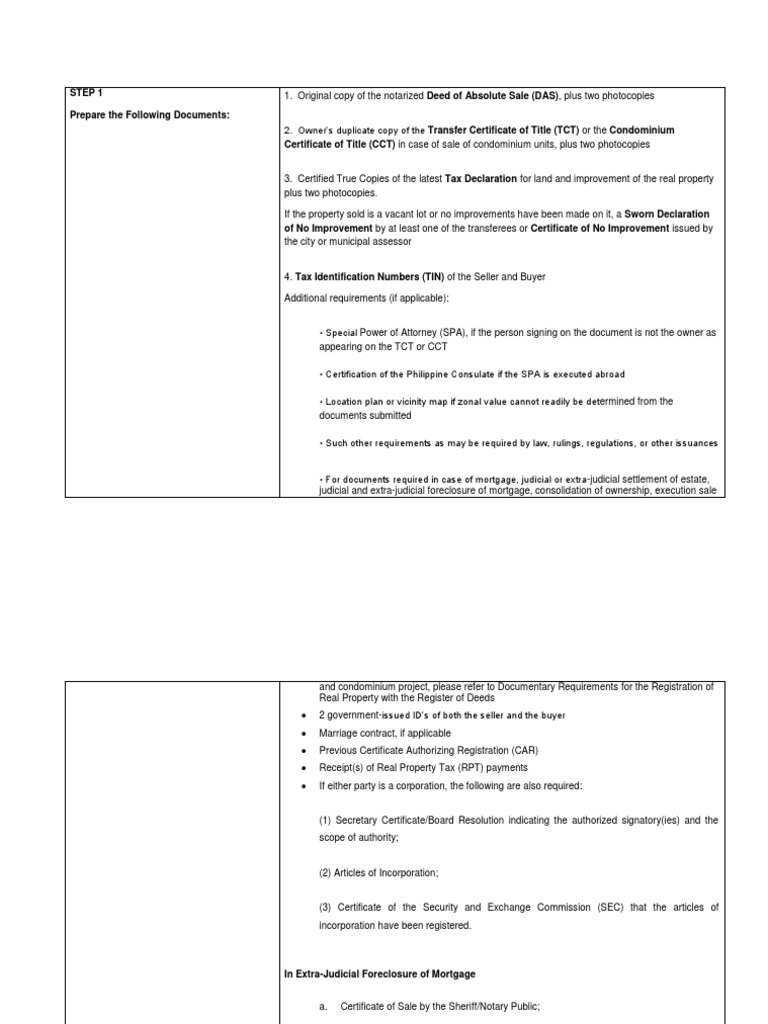 Real Estate Sale Document Checklist | PDF | Cheque | Payments