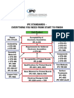 IPC-Standards start to finish.pdf